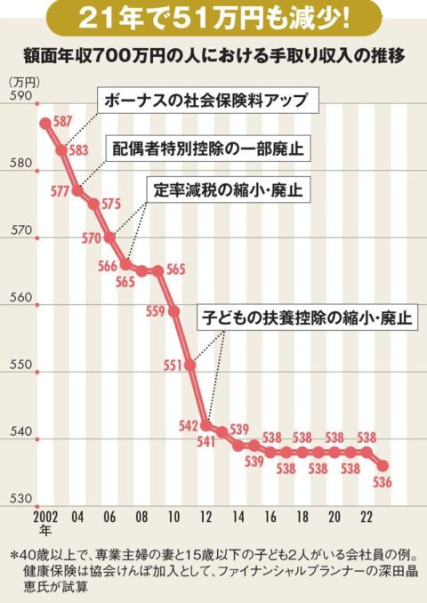 RHhqHZl-480x678 日本人「ブラック低収入？勉強しなかったツケだろ！自己責任！」←これ