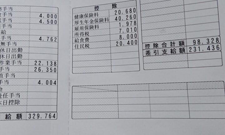 ZJSSYbA-720x432 ワイ「今月は月給33万円か」国「10万円もろてくで」