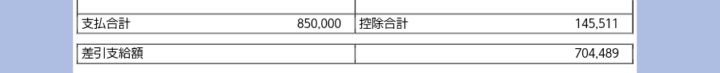 qFXTtvl-720x73 ワイ「今月は月給33万円か」国「10万円もろてくで」