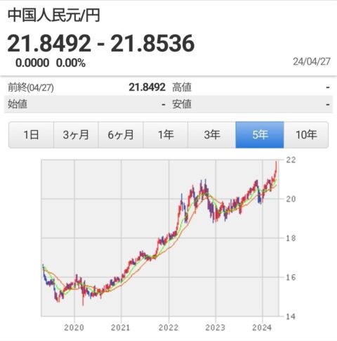 KCXmcjO-480x485 【悲報】日本円、全ての通貨に対して円安になるｗｗｗｗ