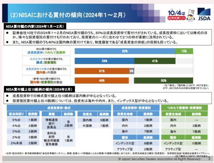 O1f1MGr-720x548 【朗報】新NISA民、絶対安泰だと思っていたNTT株が超絶下落し無事刈られる。