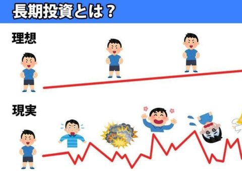 OGWMdKh-480x340 【朗報】新NISA民、絶対安泰だと思っていたNTT株が超絶下落し無事刈られる。