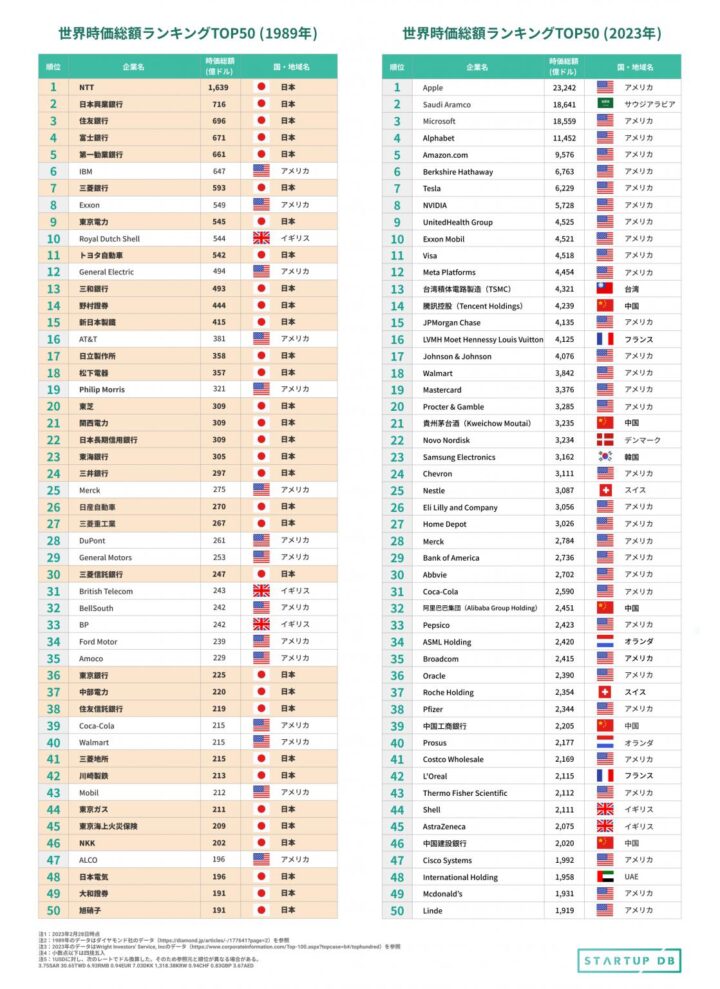 YgXzkva-720x989 【謎】円安なのに日本の輸出企業が全然儲かってない理由wwwww