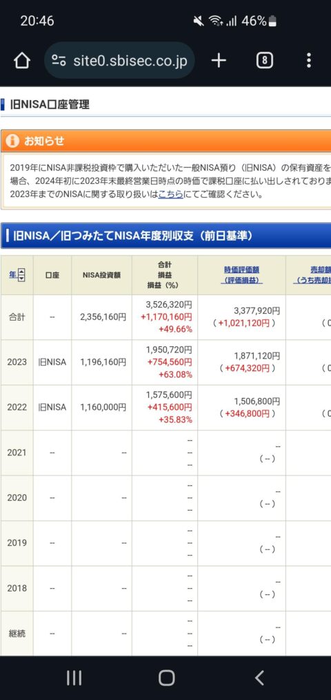 hJSTeIE-480x1013 お前らの『新NISA』の成績って今のところどんなもん？