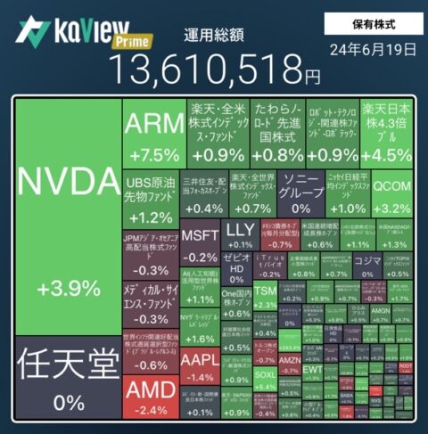 3bdRvOx-480x487 【朗報】『謎の半導体メーカー』NVIDIA、時価総額が世界首位526兆円に到達！