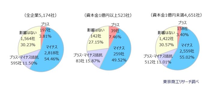enyasueikyo-720x296 【悲報】円安で得してる企業、全体の3.8%だけだったｗｗｗｗ