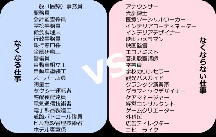 k3hraqh-720x459 数年前「AIがブルーカラーの人達の仕事を奪いますw」