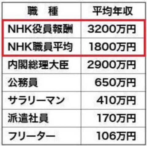 nbSKvb1-480x477 【悲報】NHK、136億円もの赤字「どうして赤字に？」「もっと経費を削減できないのか」