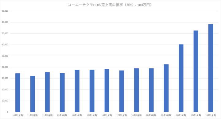 084bbb56-b6a3-449e-8af2-2201adaa46f2-720x388 コーエーテクモ女会長「（ソフトバンクの会長に対して）孫くん」