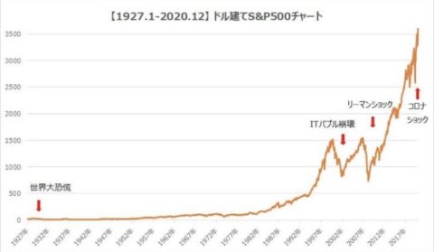 6ek0cy8-480x279 先月俺「NISAって今から始めても遅くない？」先月お前ら「遅くないから早く始めろ！」←これ言った奴マジで許さん