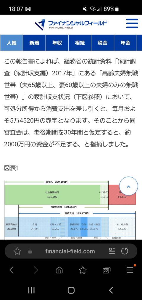 hZszLGL-480x1013 老後に2000万円必要です←これ余裕やんｗｗ