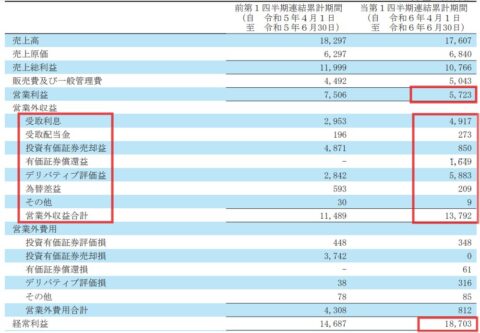 ziOKx91-480x333 【朗報】コーエーテクモ、本業が絶好調でゲーム事業を救うwwwwww