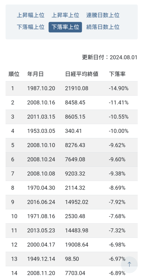 9ZmjxQ0-480x933 【悲報】メディア・国民世論「円安抑止のために利上げしなさい」→日銀「利上げでw」→日本経済終了