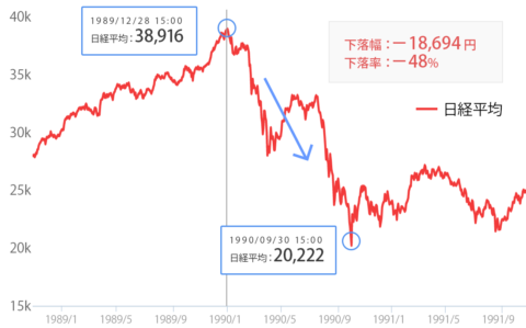 KamsFsf-480x299 【訃報】新NISA損切り民、逝く・・・・