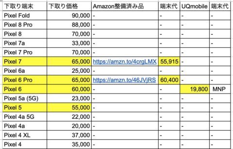 k1Fb8iB-480x309 お前ら的に『フリマアプリ』でスマホを安く買うのってアリか？