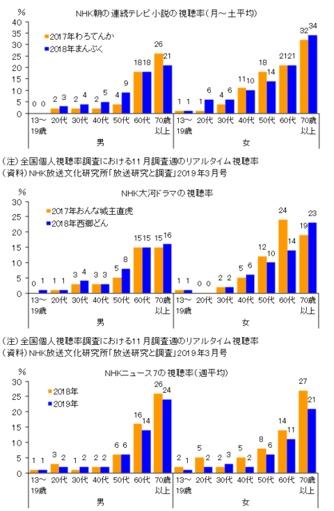 so0XC2u-480x735 Z世代「NHKに金払いたくないからテレビ買わない」←これwww