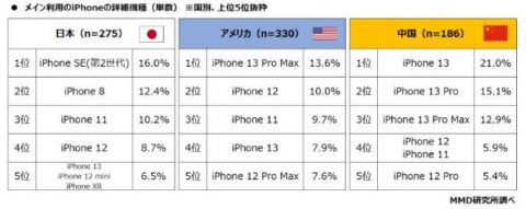 75ONU9p-480x191 Android使いだがiPhoneって何がすごいか教えてくれ