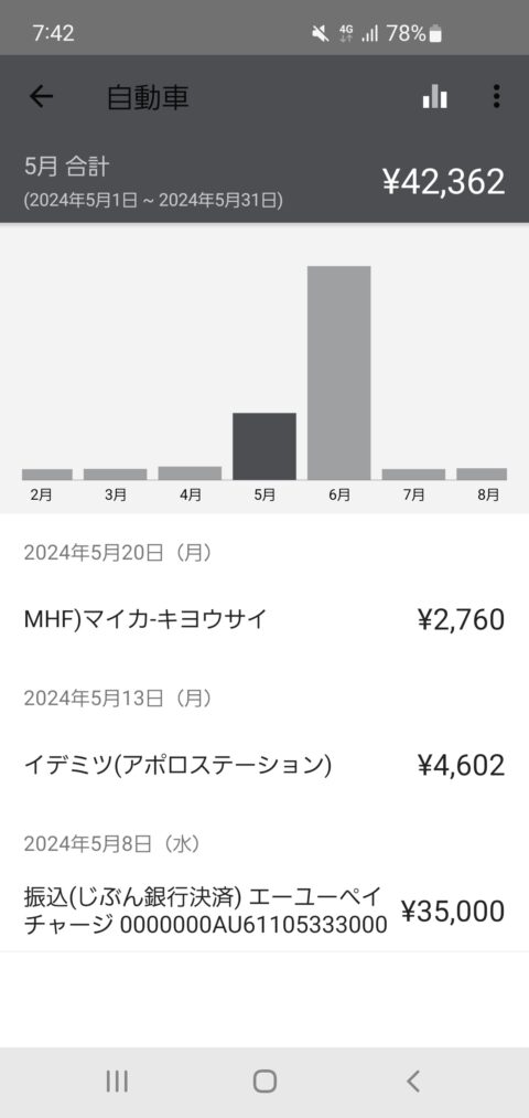 SWHYBol-480x1013 軽自動車とコンパクトカーって税金2万しか違わないのにそれケチる意味ある？