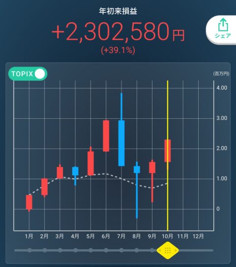 cmcB9RY-480x544 投資って結局「もっともらしい能書きが多いだけのギャンブル」よな