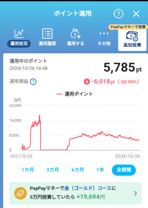 hQkJzfu-480x675 株の事知らんけどPayPAy資産運用に突っ込んだ金が無情に溶けていく