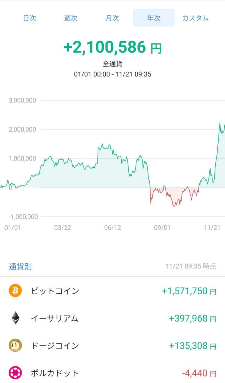 AlnKyUE-720x1222 わい投資1年生、今日も元気に26000円稼いでお仕事終了