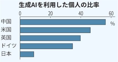 EE3jyAS-480x252 【朗報】ChatGPT，学生の勉強の救世主となる