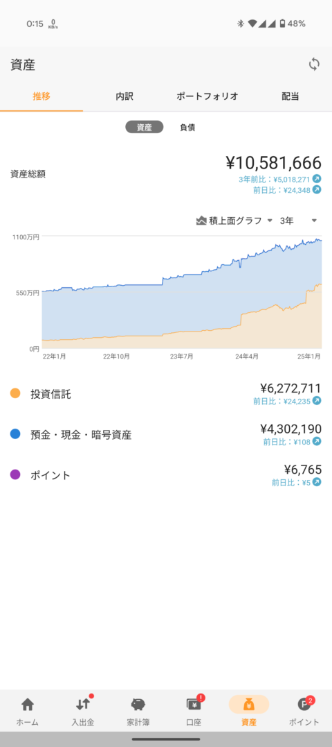 YjGblDt-480x1077 今日NISAに240万ぶち込んだ