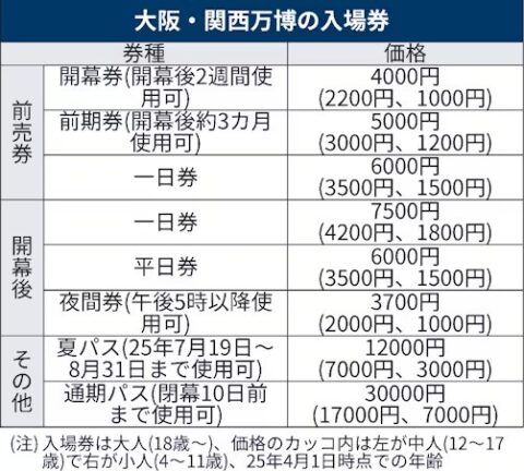 zZV5ztl-480x432 【悲報】大阪万博チケット、転売されまくる…万博協会「チケットの転売は認めておりません」