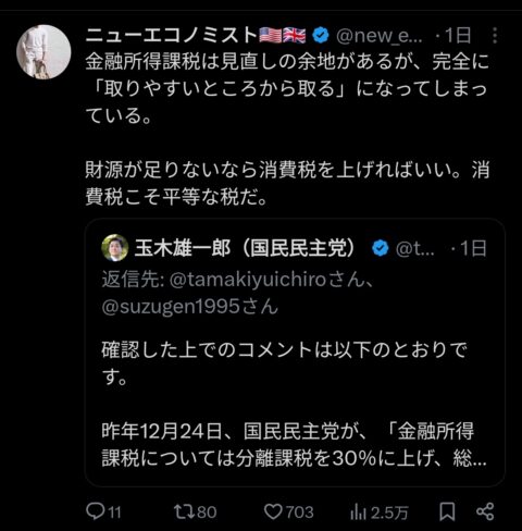 5r9z3mQ-480x488 【朗報】国民民主党さん、高所得者には金融所得課税30%を検討していることが判明して炎上ｗｗｗ