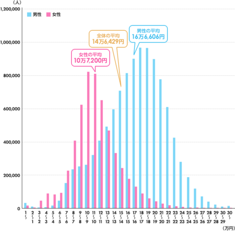 AyElxKQ-480x472 65歳以上から貰える年金2ヶ月に1回の支給で月14万円で家賃水道光熱費保険料は別途