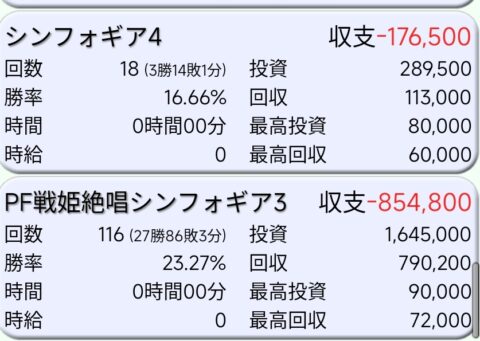 rpWkYMD-480x341 【悲報】手取り20万パチンカスワイ、終わる